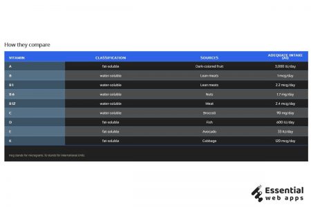 10+ CSS tables (latest collection) - Essential Web Apps